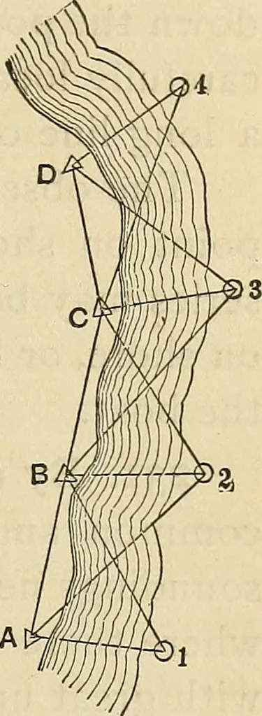 An illustration from The theory and practice of surveying. Designed for the use of surveyors and engineers generally, but especially for the use of students in engineering, 1886, leaf 314