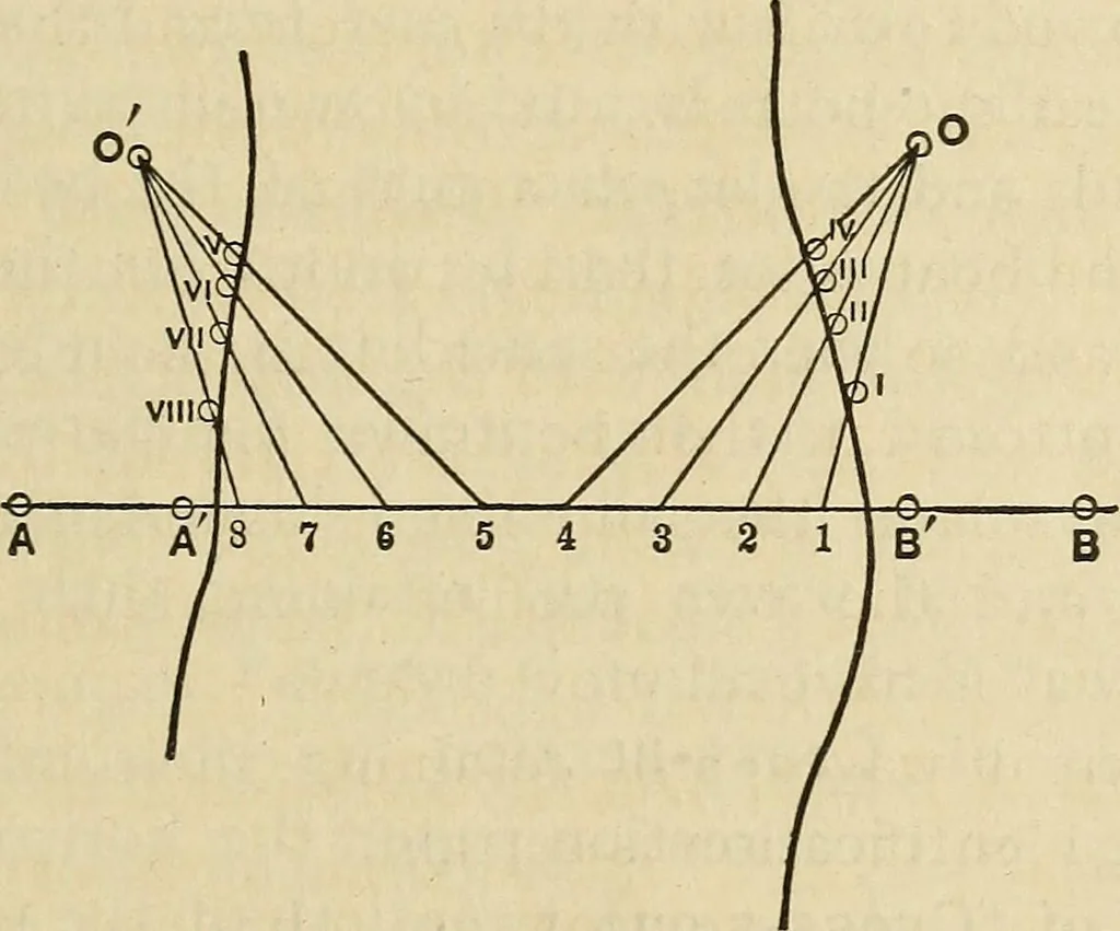 An illustration from The theory and practice of surveying. Designed for the use of surveyors and engineers generally, but especially for the use of students in engineering, 1886, leaf 320