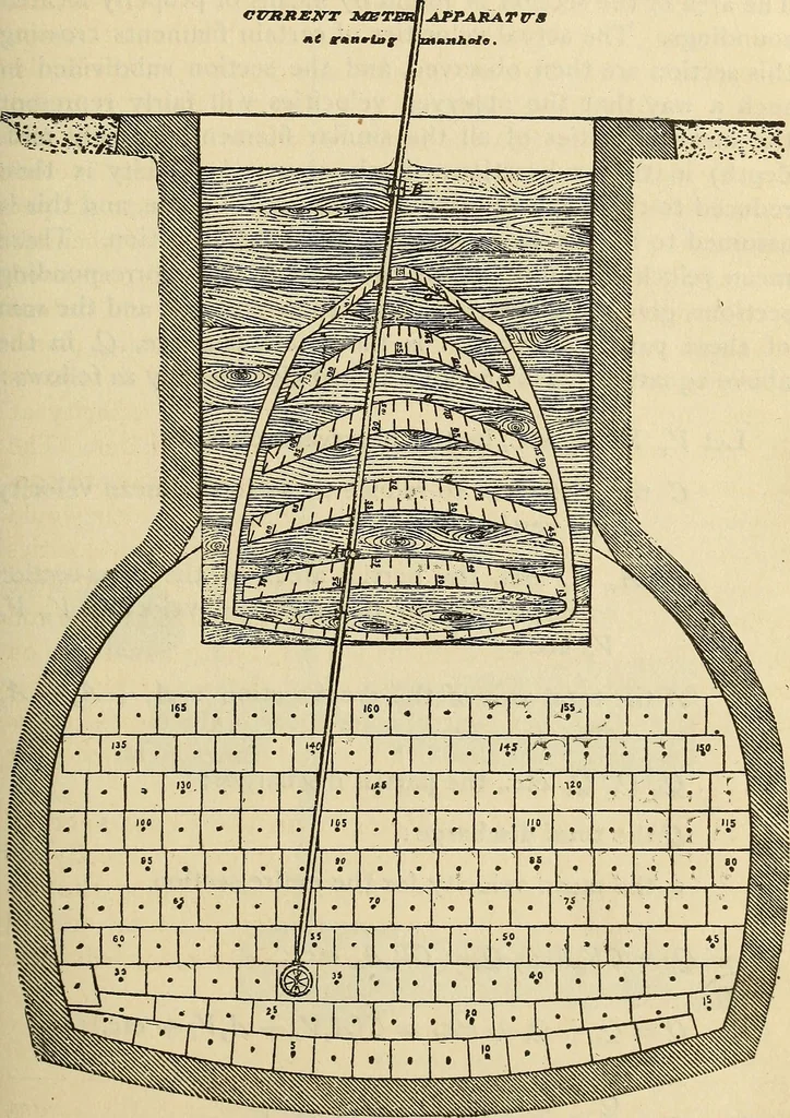 An illustration from The theory and practice of surveying. Designed for the use of surveyors and engineers generally, but especially for the use of students in engineering, 1886, leaf 344
