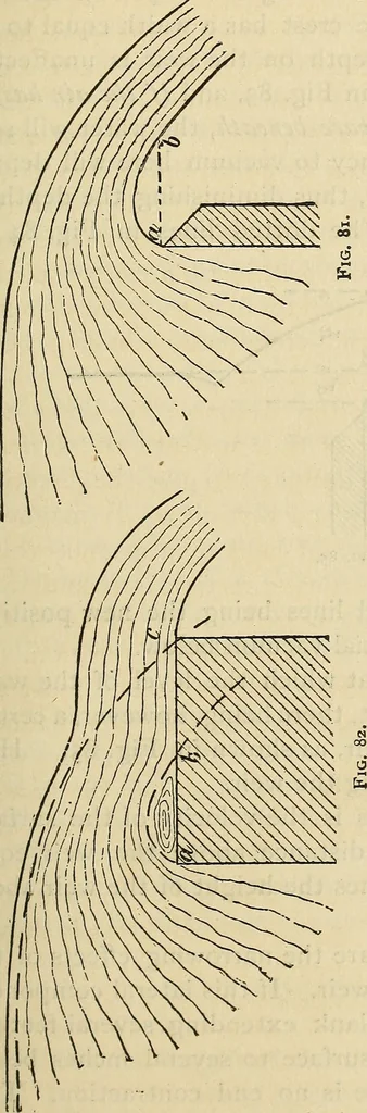 An illustration from The theory and practice of surveying. Designed for the use of surveyors and engineers generally, but especially for the use of students in engineering, 1886, leaf 348