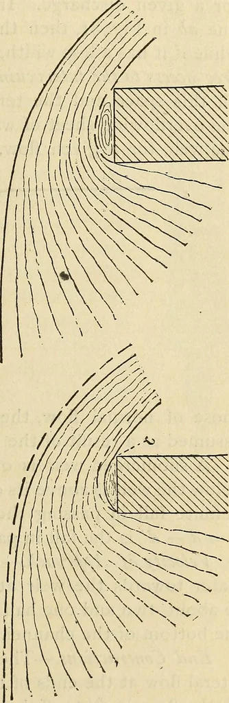 An illustration from The theory and practice of surveying. Designed for the use of surveyors and engineers generally, but especially for the use of students in engineering, 1886, leaf 348
