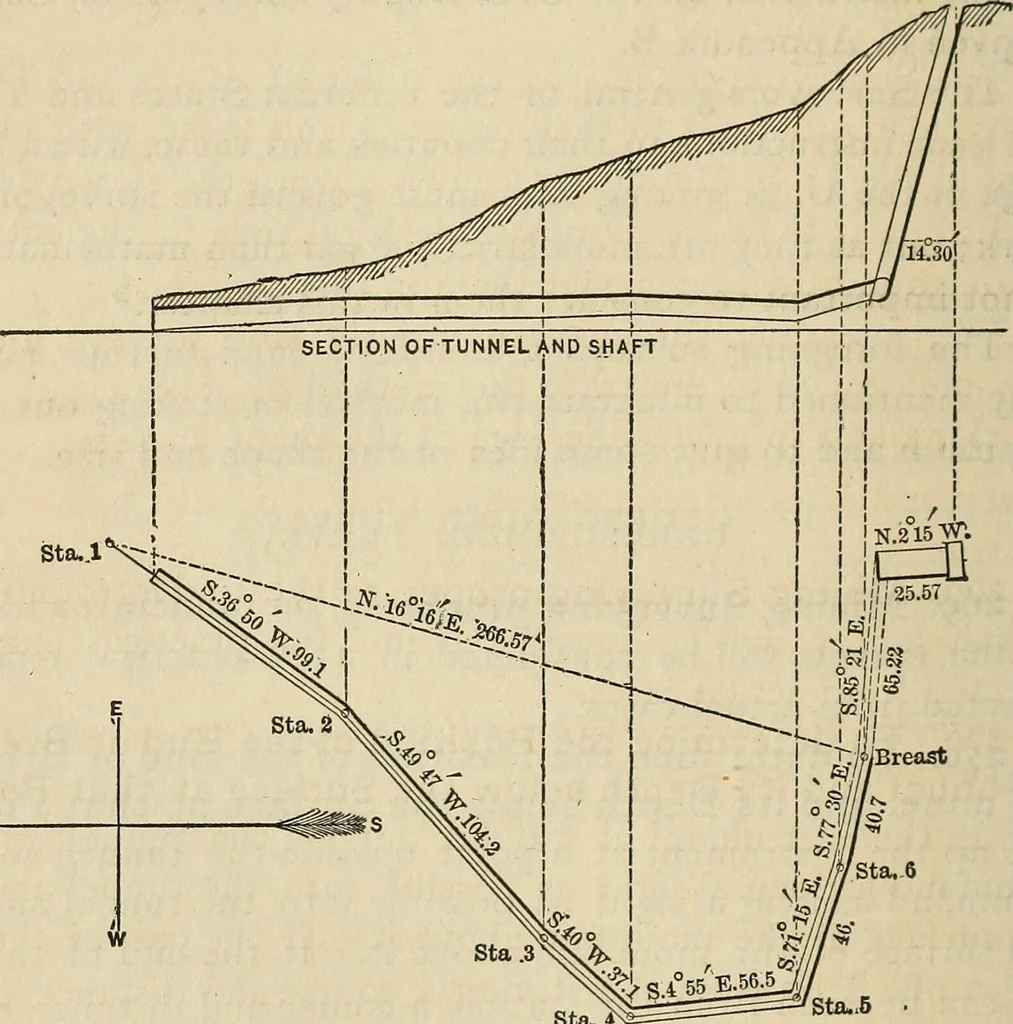 An illustration from The theory and practice of surveying. Designed for the use of surveyors and engineers generally, but especially for the use of students in engineering, 1886, leaf 375