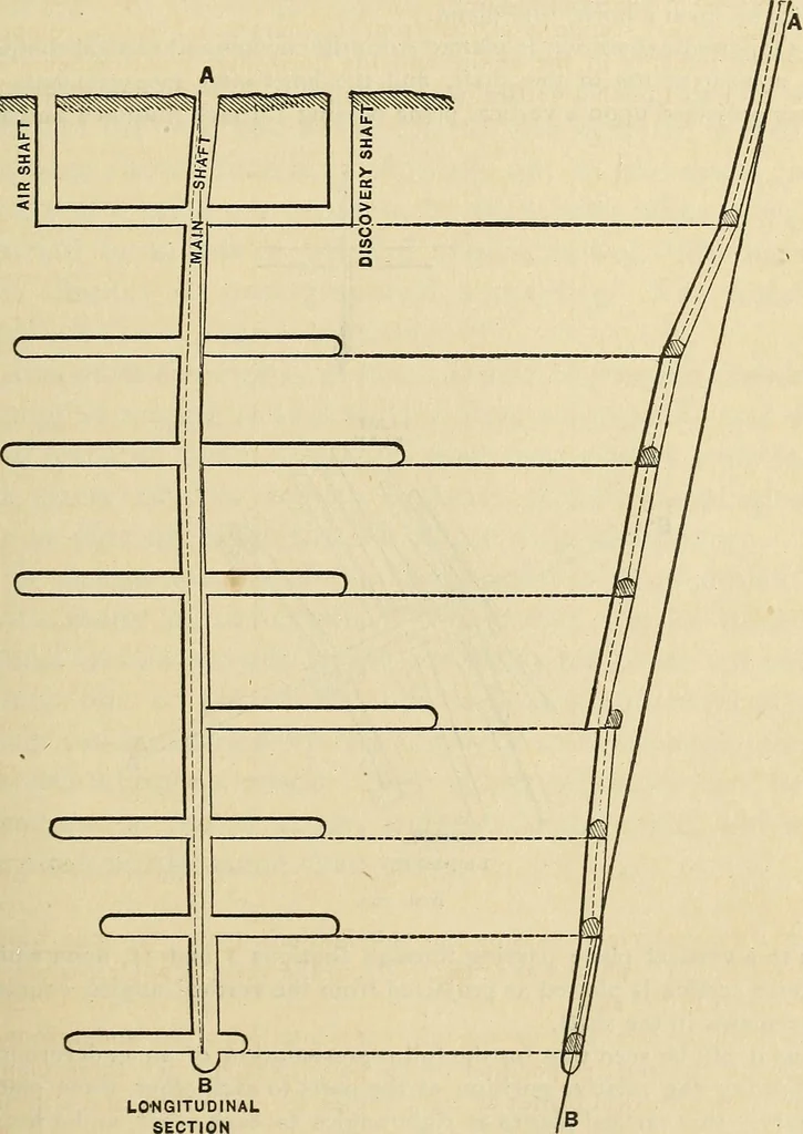 An illustration from The theory and practice of surveying. Designed for the use of surveyors and engineers generally, but especially for the use of students in engineering, 1886, leaf 384