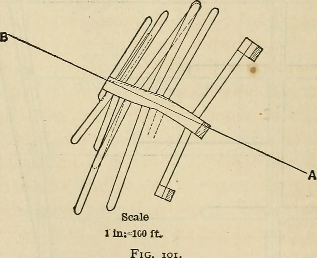 An illustration from The theory and practice of surveying. Designed for the use of surveyors and engineers generally, but especially for the use of students in engineering, 1886, leaf 385