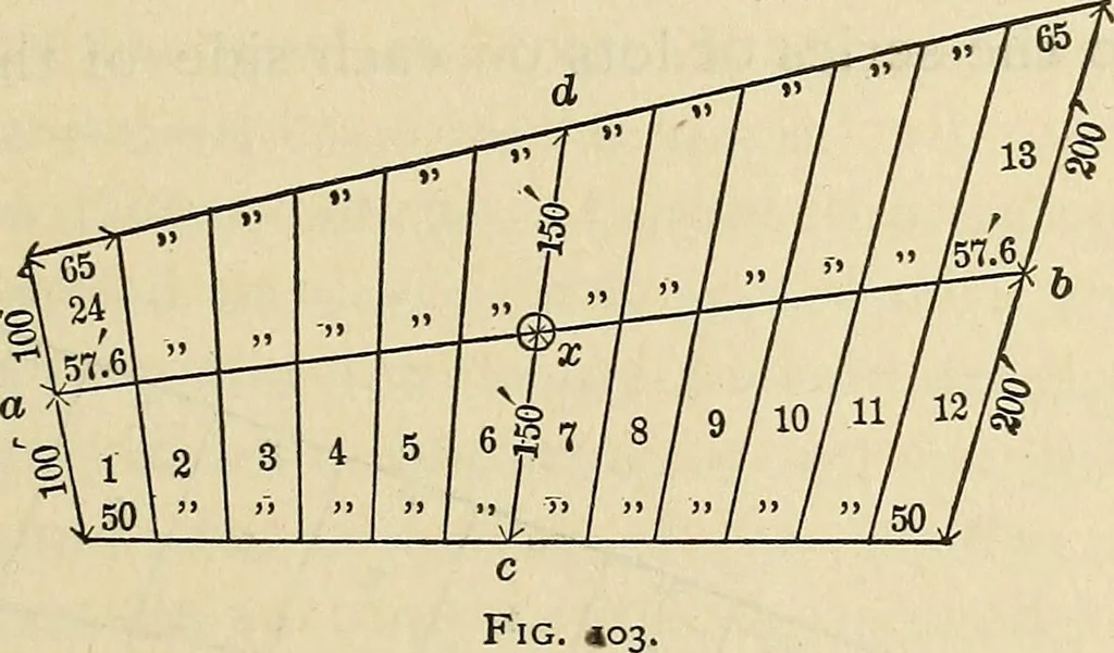 An illustration from The theory and practice of surveying. Designed for the use of surveyors and engineers generally, but especially for the use of students in engineering, 1886, leaf 398