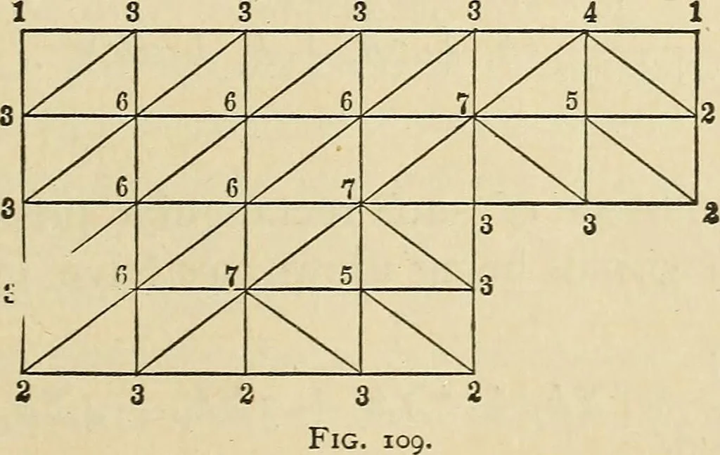 An illustration from The theory and practice of surveying. Designed for the use of surveyors and engineers generally, but especially for the use of students in engineering, 1886, leaf 428