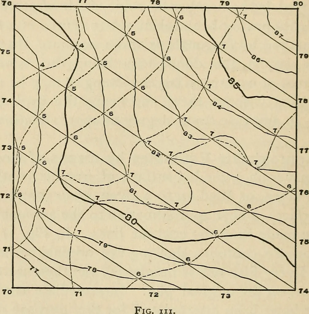 An illustration from The theory and practice of surveying. Designed for the use of surveyors and engineers generally, but especially for the use of students in engineering, 1886, leaf 431