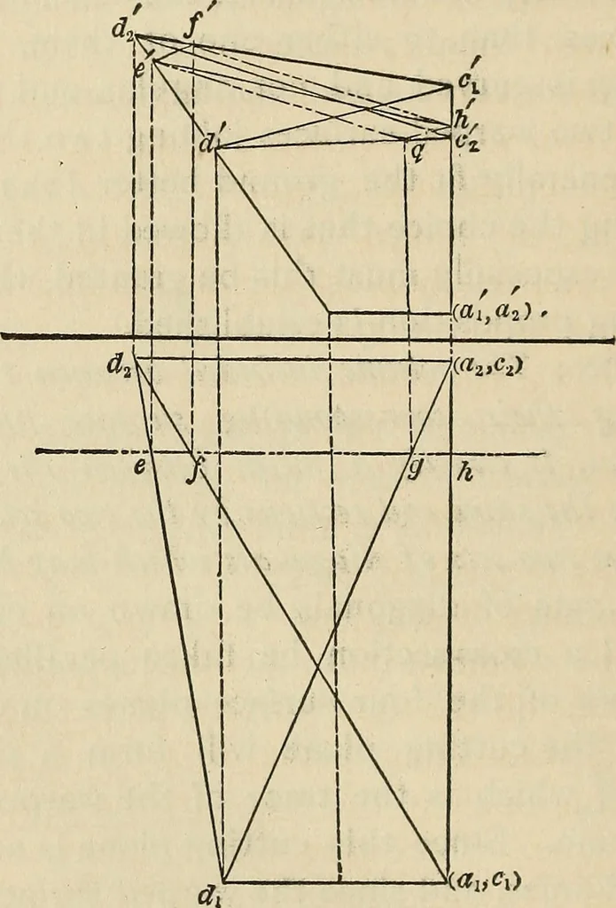 An illustration from The theory and practice of surveying. Designed for the use of surveyors and engineers generally, but especially for the use of students in engineering, 1886, leaf 447