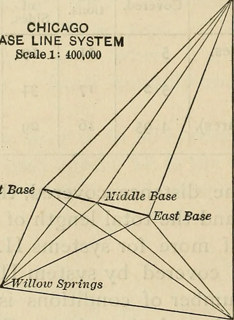 An illustration from The theory and practice of surveying. Designed for the use of surveyors and engineers generally, but especially for the use of students in engineering, 1886, leaf 459