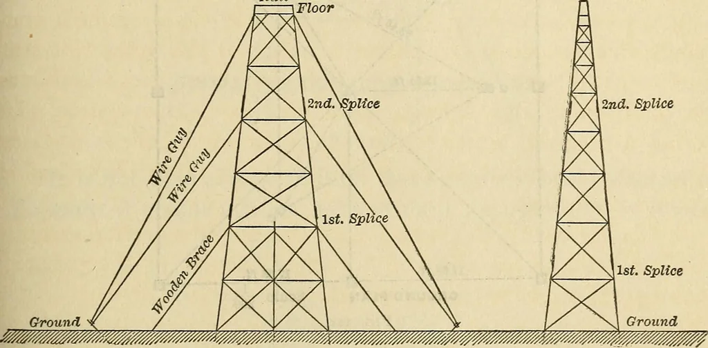 An illustration from The theory and practice of surveying. Designed for the use of surveyors and engineers generally, but especially for the use of students in engineering, 1886, leaf 468