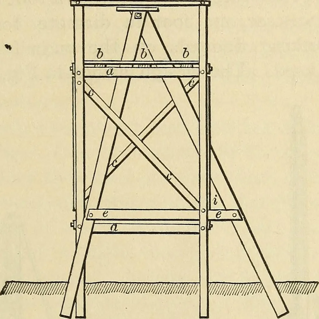 An illustration from The theory and practice of surveying. Designed for the use of surveyors and engineers generally, but especially for the use of students in engineering, 1886, leaf 470