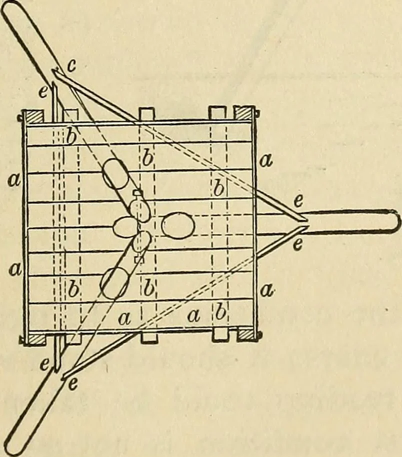 An illustration from The theory and practice of surveying. Designed for the use of surveyors and engineers generally, but especially for the use of students in engineering, 1886, leaf 470
