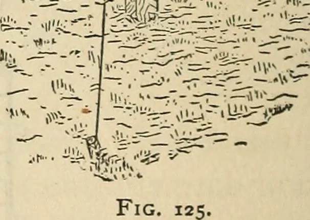 An illustration from The theory and practice of surveying. Designed for the use of surveyors and engineers generally, but especially for the use of students in engineering, 1886, leaf 471