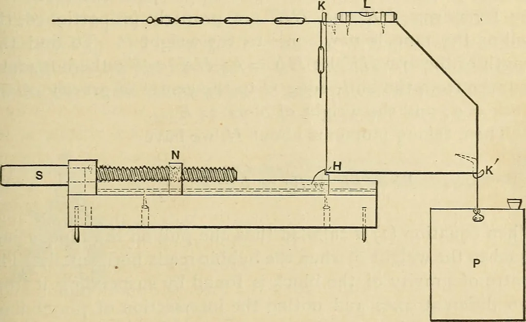 An illustration from The theory and practice of surveying. Designed for the use of surveyors and engineers generally, but especially for the use of students in engineering, 1886, leaf 482