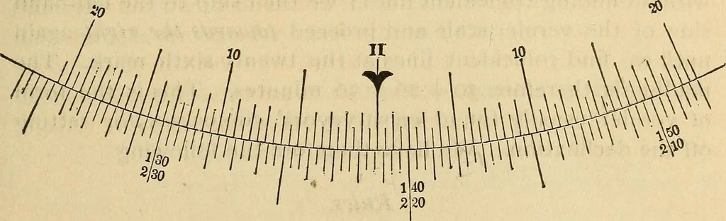 An illustration from The theory and practice of surveying. Designed for the use of surveyors and engineers generally, but especially for the use of students in engineering, 1886, leaf 50