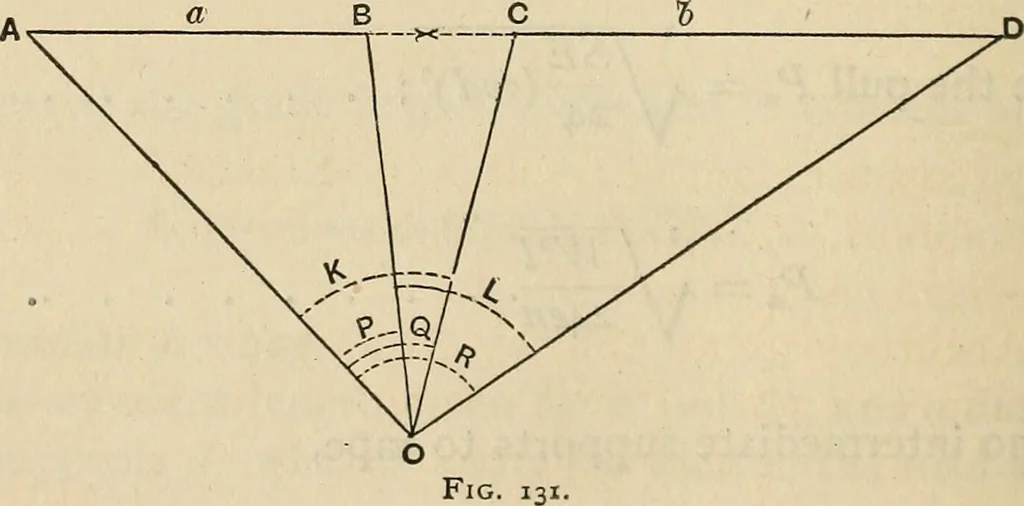 An illustration from The theory and practice of surveying. Designed for the use of surveyors and engineers generally, but especially for the use of students in engineering, 1886, leaf 503