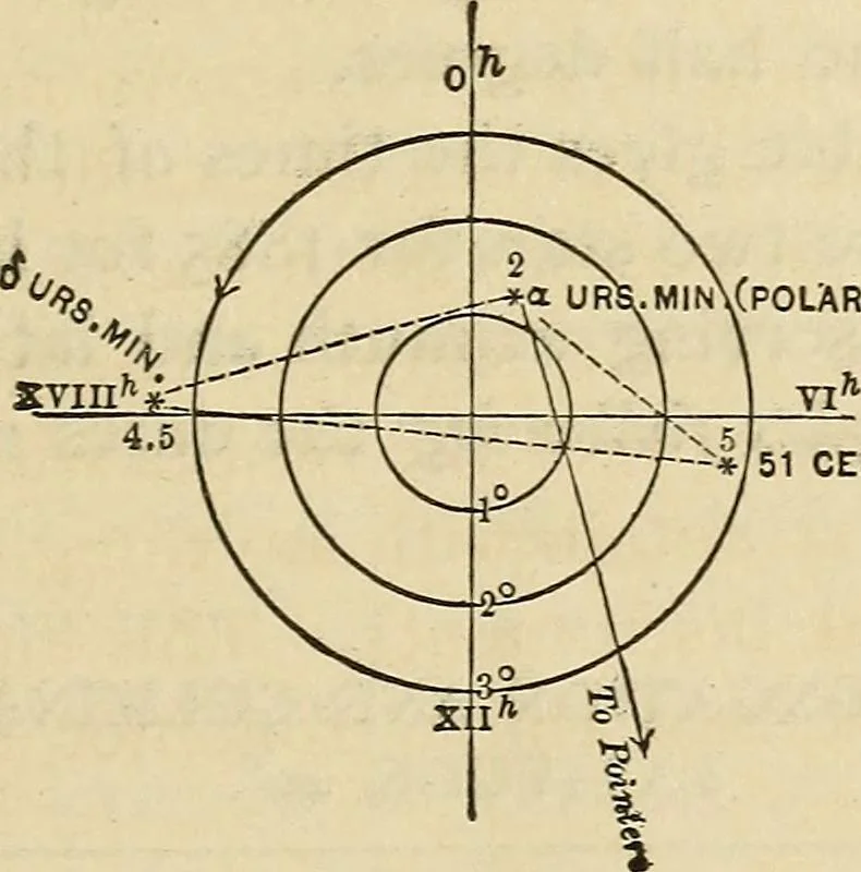 An illustration from The theory and practice of surveying. Designed for the use of surveyors and engineers generally, but especially for the use of students in engineering, 1886, leaf 540