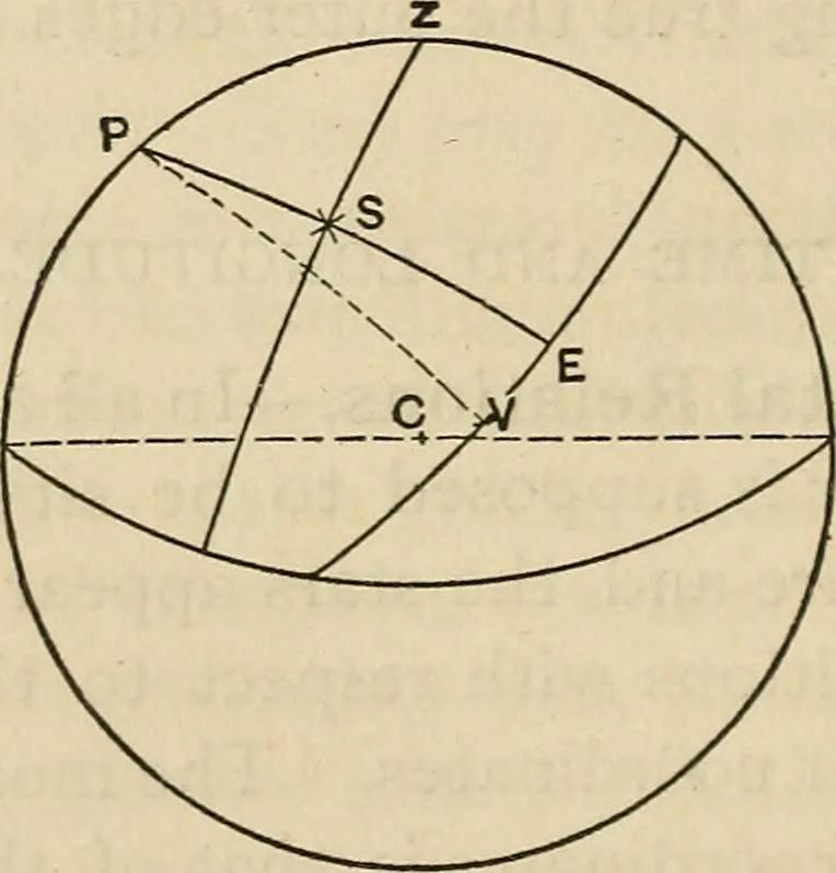 An illustration from The theory and practice of surveying. Designed for the use of surveyors and engineers generally, but especially for the use of students in engineering, 1886, leaf 551