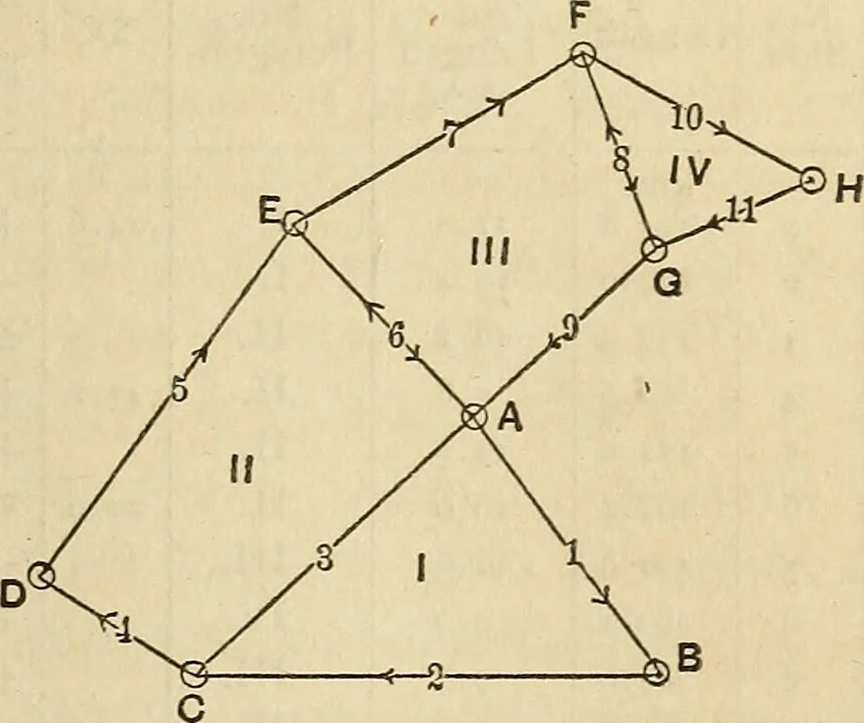 An illustration from The theory and practice of surveying. Designed for the use of surveyors and engineers generally, but especially for the use of students in engineering, 1886, leaf 592