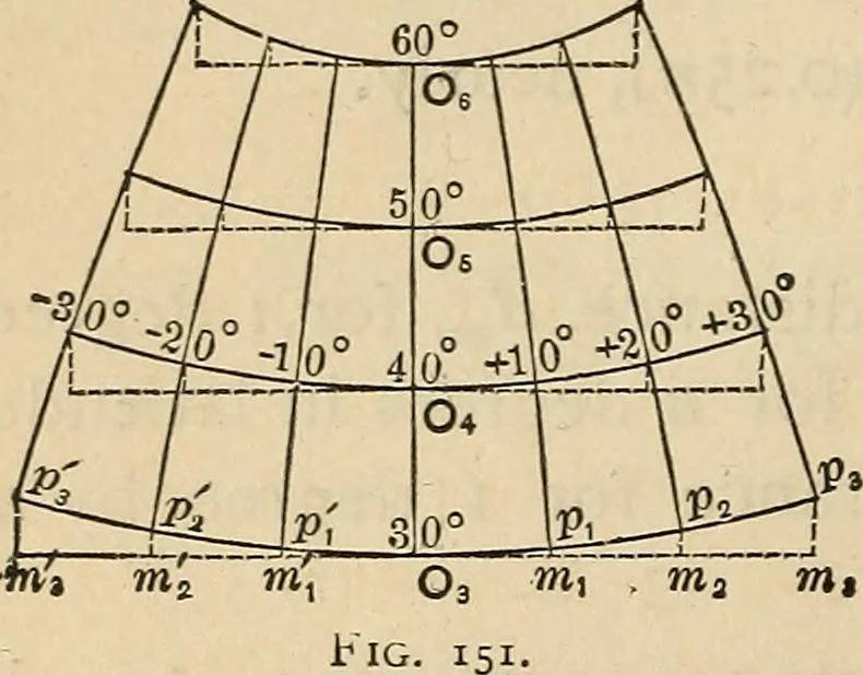 An illustration from The theory and practice of surveying. Designed for the use of surveyors and engineers generally, but especially for the use of students in engineering, 1886, leaf 603