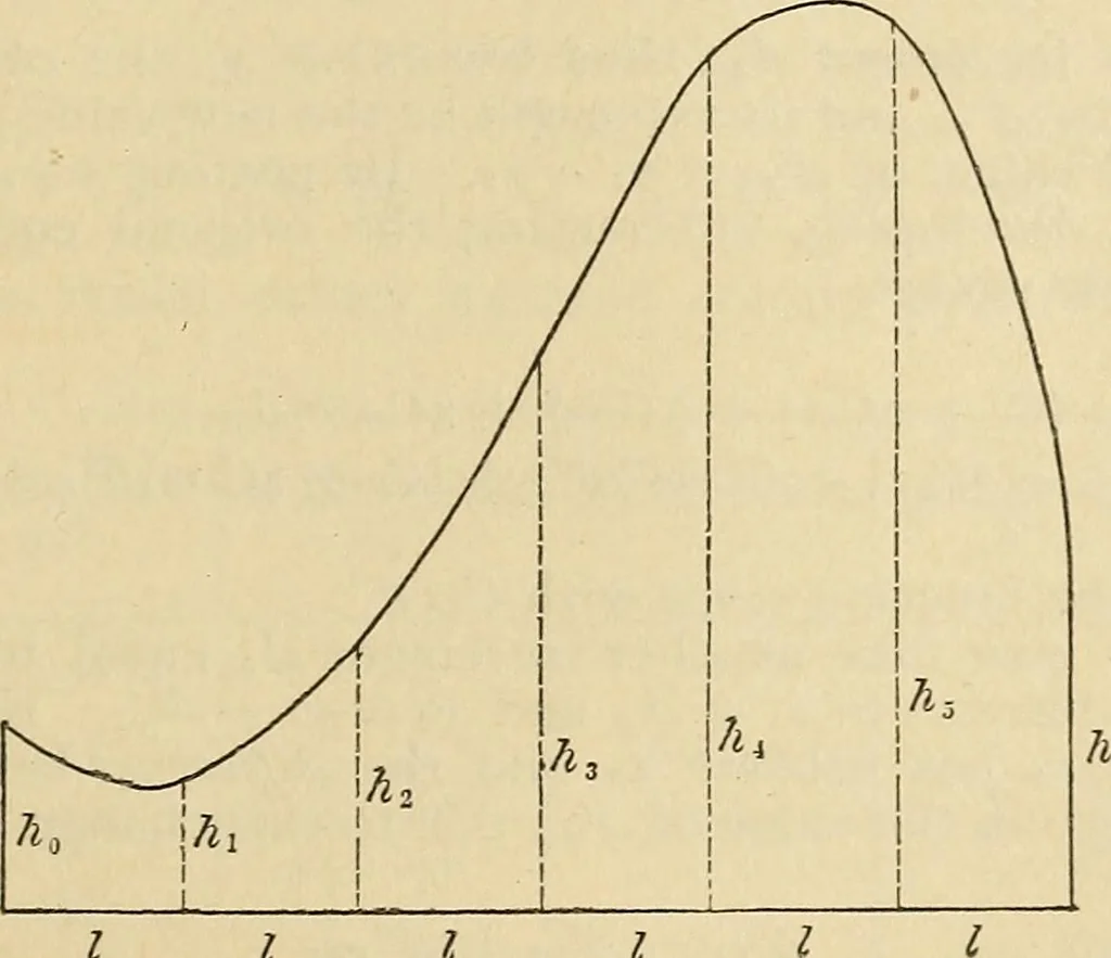 An illustration from The theory and practice of surveying. Designed for the use of surveyors and engineers generally, but especially for the use of students in engineering, 1886, leaf 646