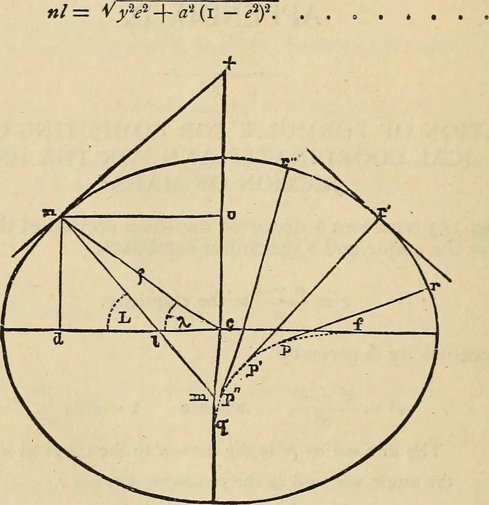 An illustration from The theory and practice of surveying. Designed for the use of surveyors and engineers generally, but especially for the use of students in engineering, 1886, leaf 653