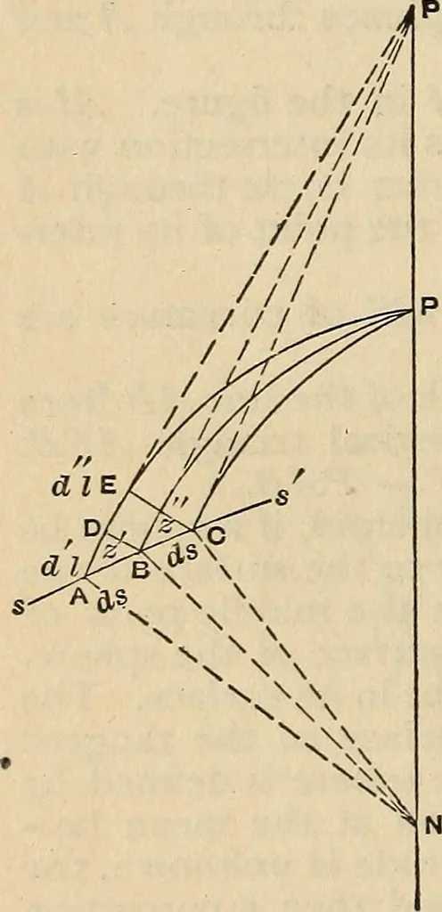 An illustration from The theory and practice of surveying. Designed for the use of surveyors and engineers generally, but especially for the use of students in engineering, 1886, leaf 657