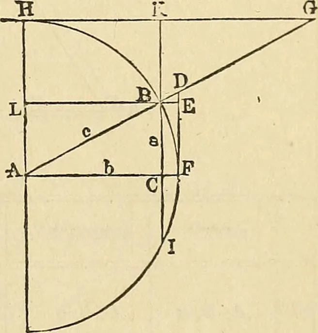 An illustration from The theory and practice of surveying. Designed for the use of surveyors and engineers generally, but especially for the use of students in engineering, 1886, leaf 666