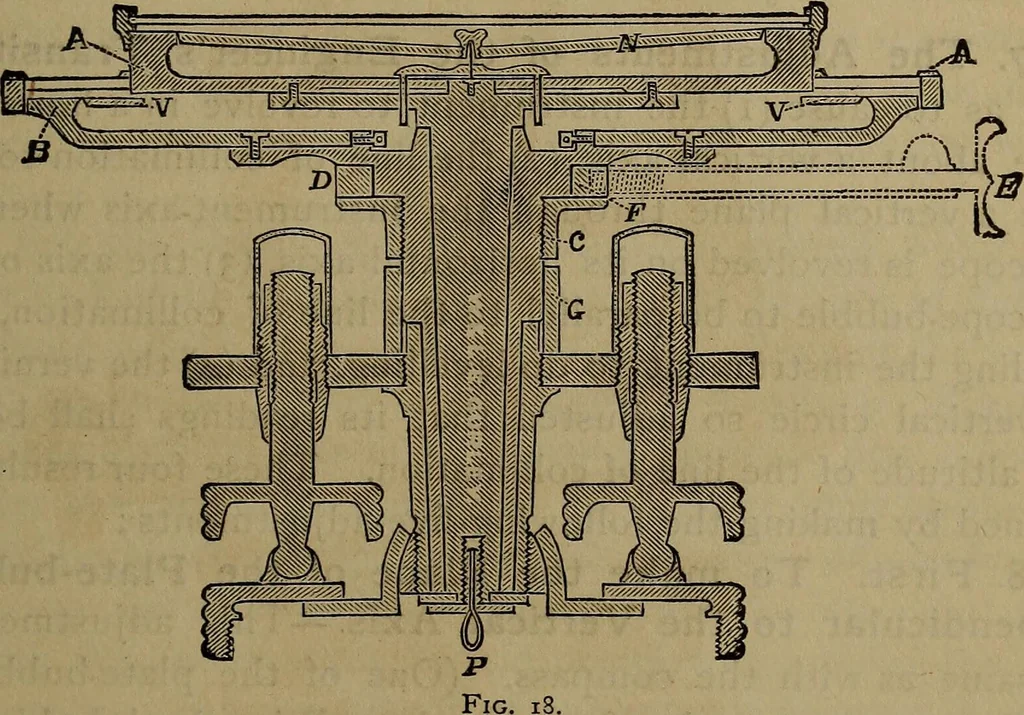 An illustration from The theory and practice of surveying. Designed for the use of surveyors and engineers generally, but especially for the use of students in engineering, 1886, leaf 114
