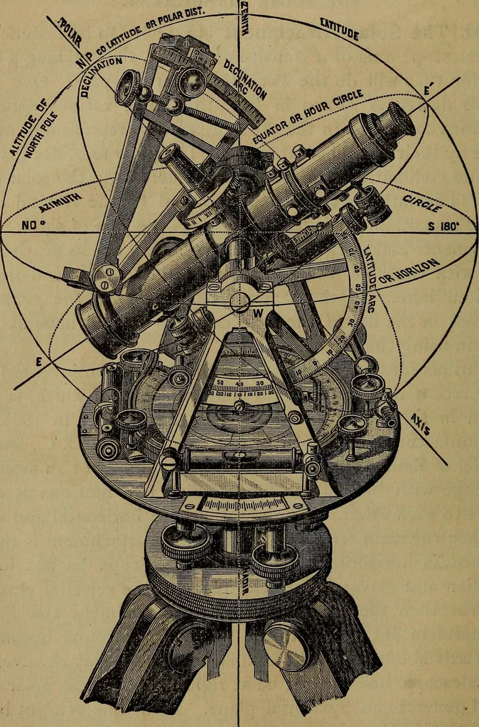 An illustration from The theory and practice of surveying. Designed for the use of surveyors and engineers generally, but especially for the use of students in engineering, 1886, leaf 129