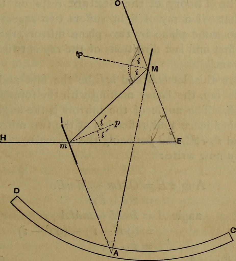 An illustration from The theory and practice of surveying. Designed for the use of surveyors and engineers generally, but especially for the use of students in engineering, 1886, leaf 138