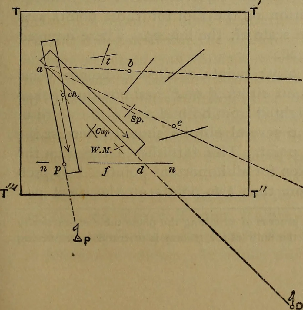 An illustration from The theory and practice of surveying. Designed for the use of surveyors and engineers generally, but especially for the use of students in engineering, 1886, leaf 150