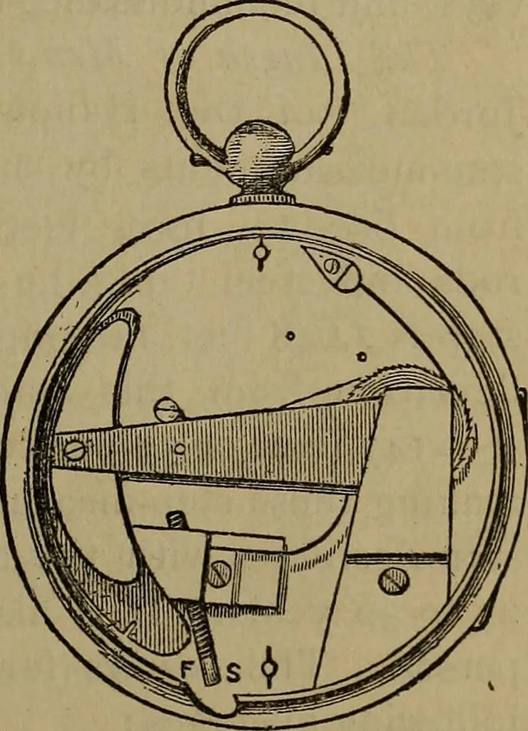 An illustration from The theory and practice of surveying. Designed for the use of surveyors and engineers generally, but especially for the use of students in engineering, 1886, leaf 166
