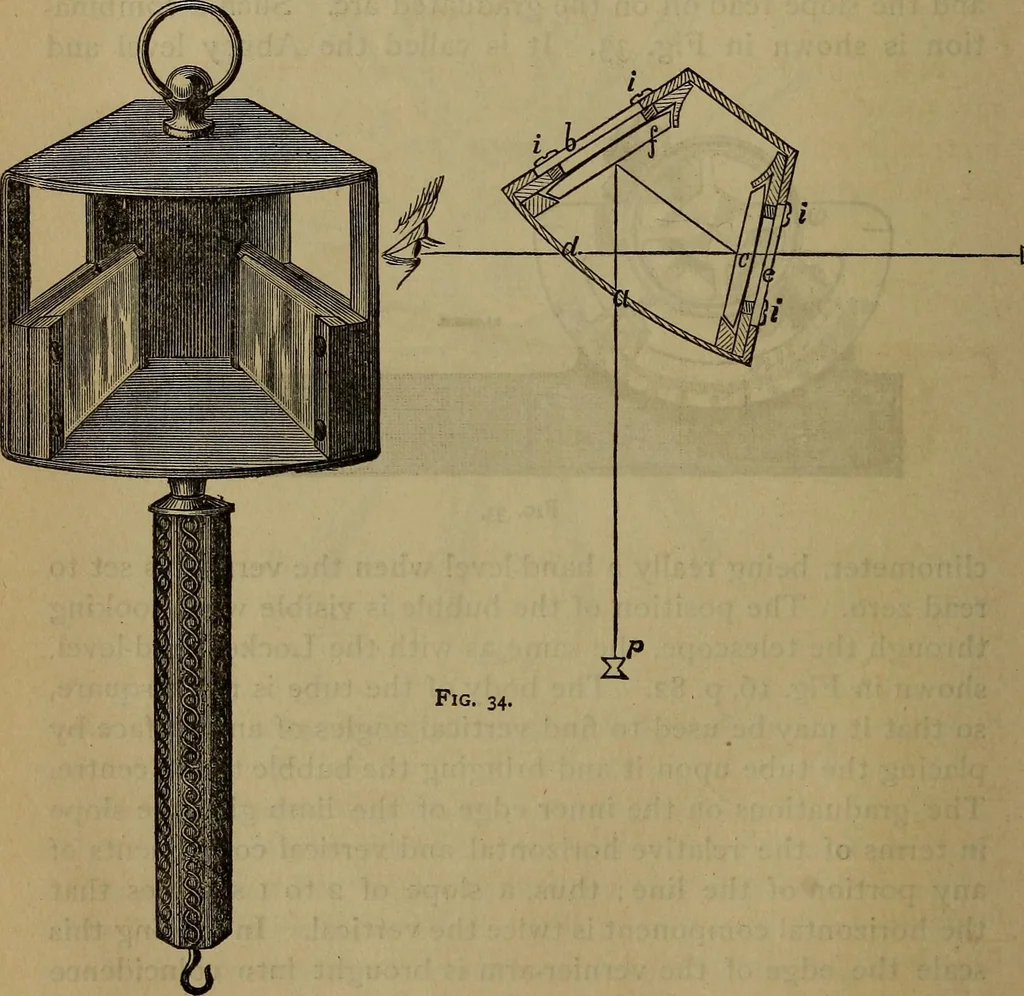An illustration from The theory and practice of surveying. Designed for the use of surveyors and engineers generally, but especially for the use of students in engineering, 1886, leaf 171