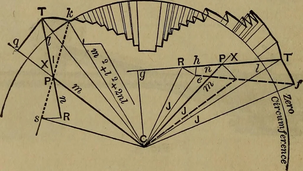 An illustration from The theory and practice of surveying. Designed for the use of surveyors and engineers generally, but especially for the use of students in engineering, 1886, leaf 173