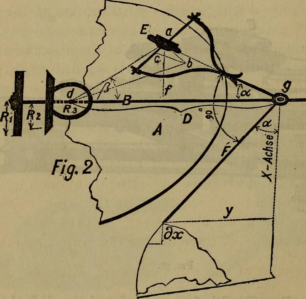 An illustration from The theory and practice of surveying. Designed for the use of surveyors and engineers generally, but especially for the use of students in engineering, 1886, leaf 183
