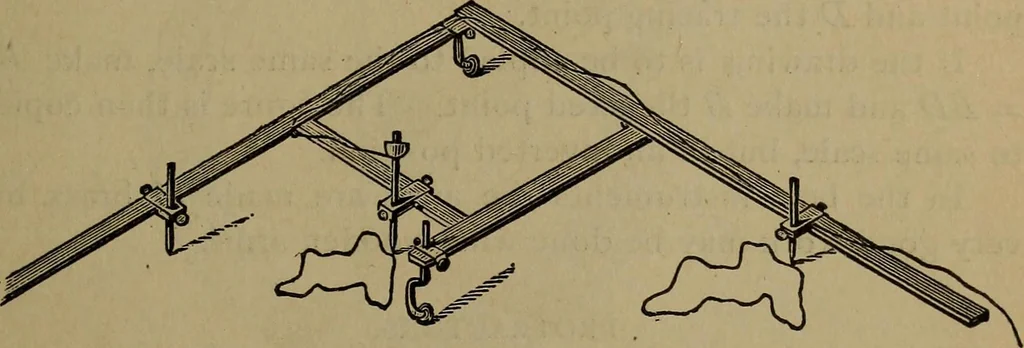 An illustration from The theory and practice of surveying. Designed for the use of surveyors and engineers generally, but especially for the use of students in engineering, 1886, leaf 194
