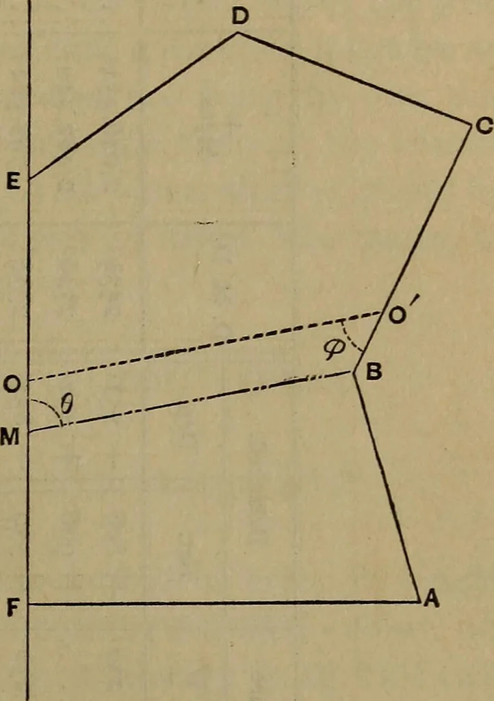 An illustration from The theory and practice of surveying. Designed for the use of surveyors and engineers generally, but especially for the use of students in engineering, 1886, leaf 226