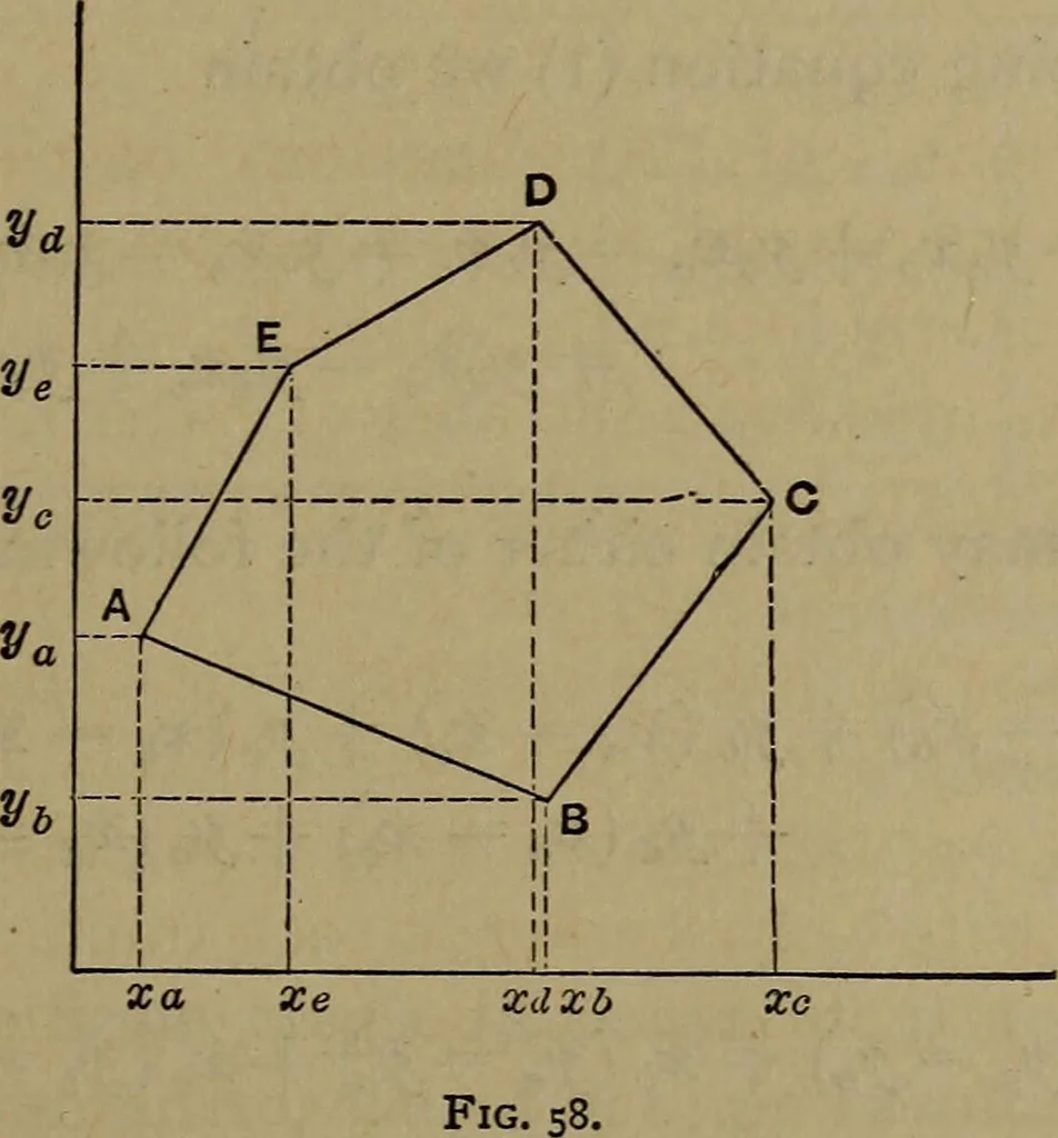 An illustration from The theory and practice of surveying. Designed for the use of surveyors and engineers generally, but especially for the use of students in engineering, 1886, leaf 230