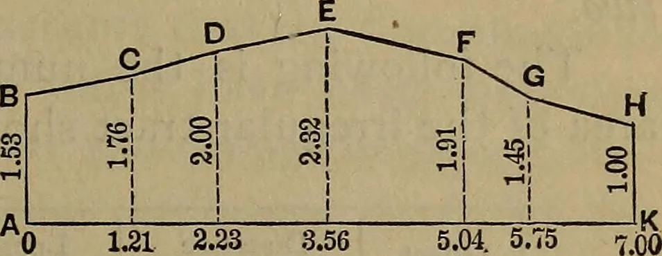An illustration from The theory and practice of surveying. Designed for the use of surveyors and engineers generally, but especially for the use of students in engineering, 1886, leaf 238