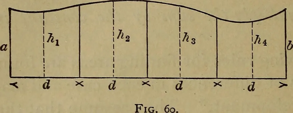 An illustration from The theory and practice of surveying. Designed for the use of surveyors and engineers generally, but especially for the use of students in engineering, 1886, leaf 241