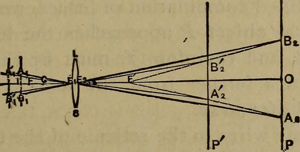 An illustration from The theory and practice of surveying. Designed for the use of surveyors and engineers generally, but especially for the use of students in engineering, 1886, leaf 254
