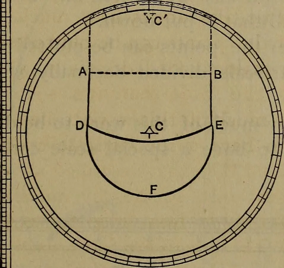 An illustration from The theory and practice of surveying. Designed for the use of surveyors and engineers generally, but especially for the use of students in engineering, 1886, leaf 284