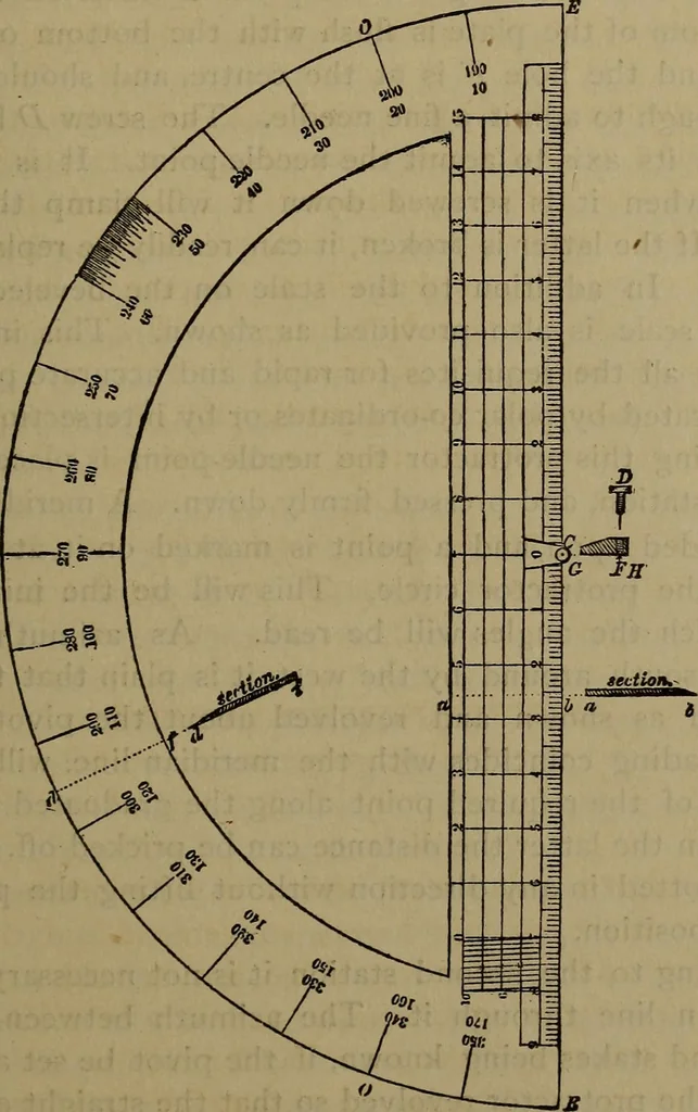 An illustration from The theory and practice of surveying. Designed for the use of surveyors and engineers generally, but especially for the use of students in engineering, 1886, leaf 286