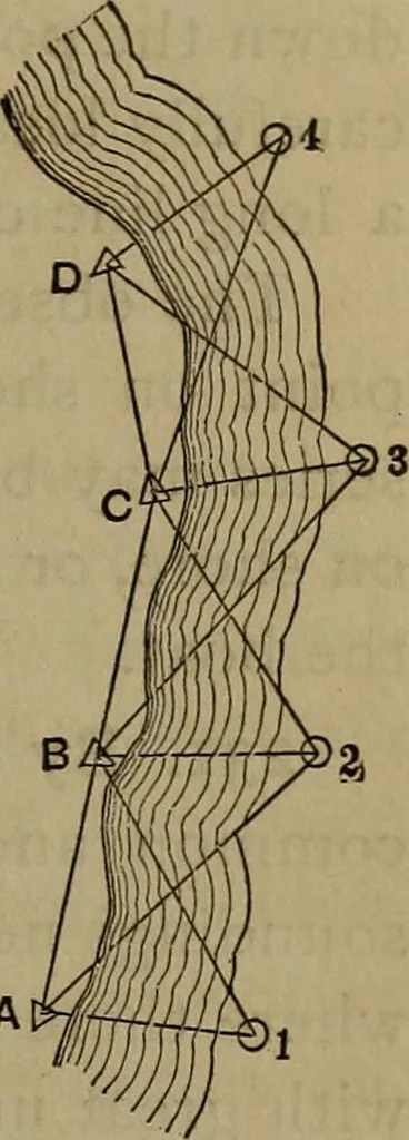 An illustration from The theory and practice of surveying. Designed for the use of surveyors and engineers generally, but especially for the use of students in engineering, 1886, leaf 312