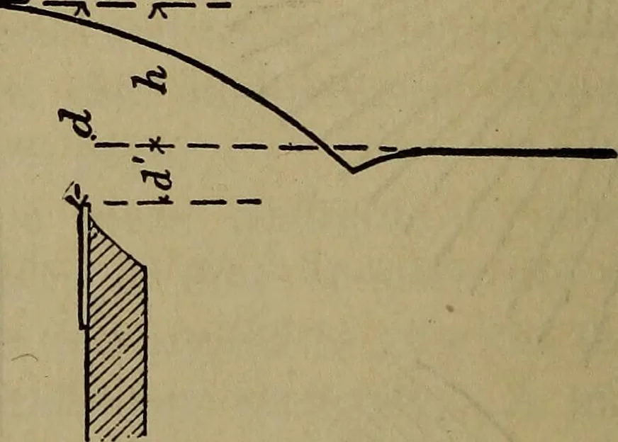 An illustration from The theory and practice of surveying. Designed for the use of surveyors and engineers generally, but especially for the use of students in engineering, 1886, leaf 347