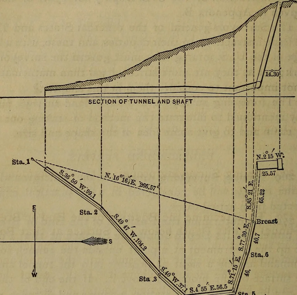 An illustration from The theory and practice of surveying. Designed for the use of surveyors and engineers generally, but especially for the use of students in engineering, 1886, leaf 373