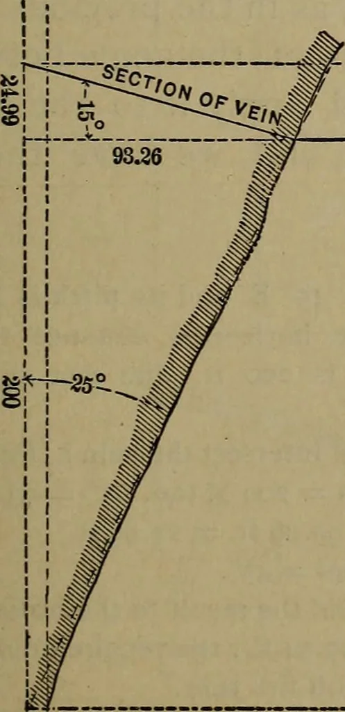 An illustration from The theory and practice of surveying. Designed for the use of surveyors and engineers generally, but especially for the use of students in engineering, 1886, leaf 376