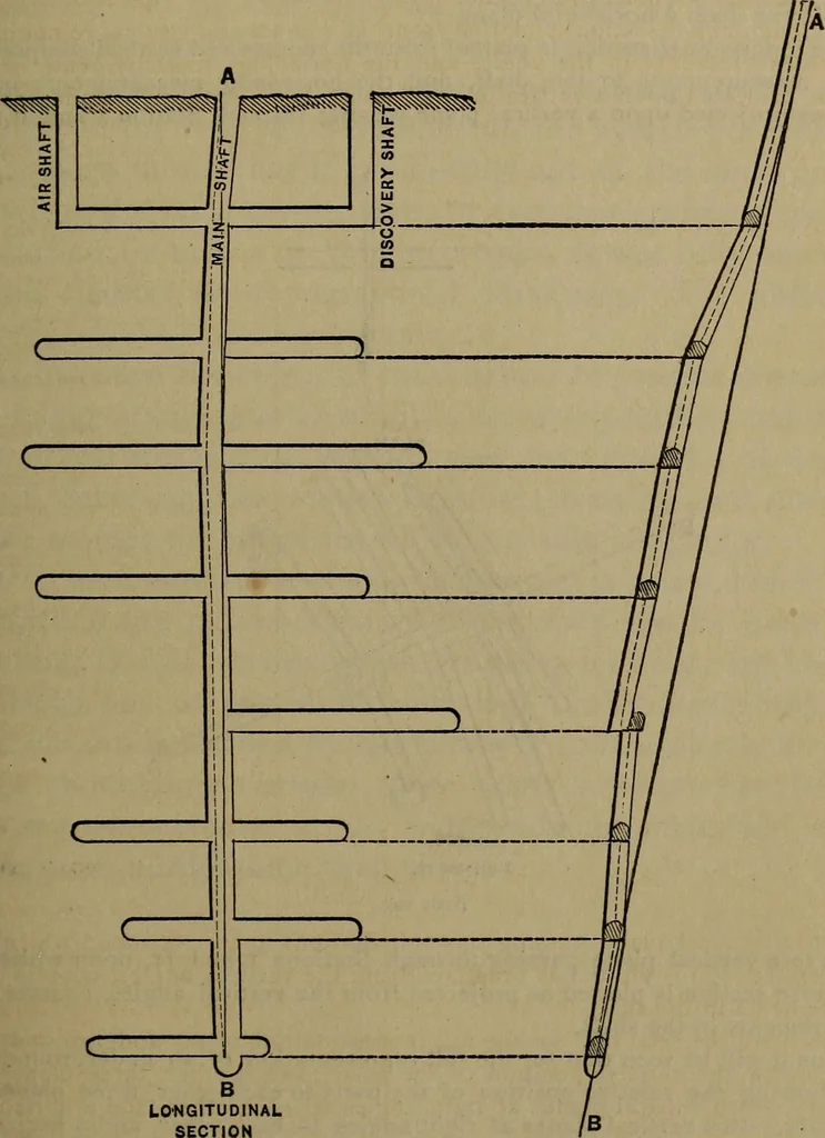 An illustration from The theory and practice of surveying. Designed for the use of surveyors and engineers generally, but especially for the use of students in engineering, 1886, leaf 382