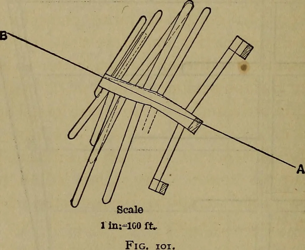 An illustration from The theory and practice of surveying. Designed for the use of surveyors and engineers generally, but especially for the use of students in engineering, 1886, leaf 383